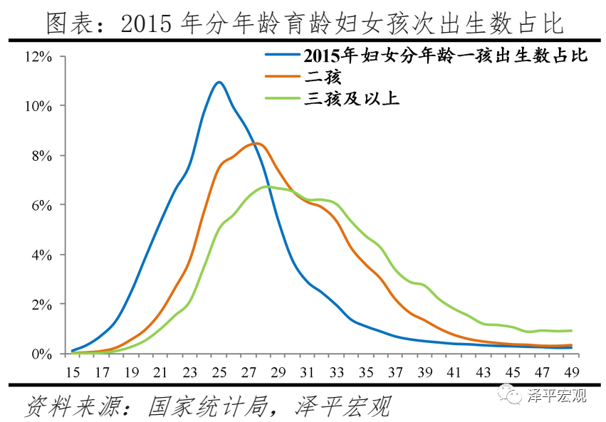 任泽平:对放开三孩政策的几点思考