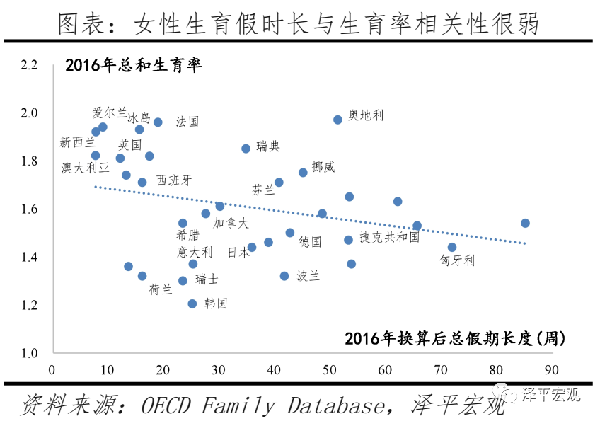 任泽平:对放开三孩政策的几点思考