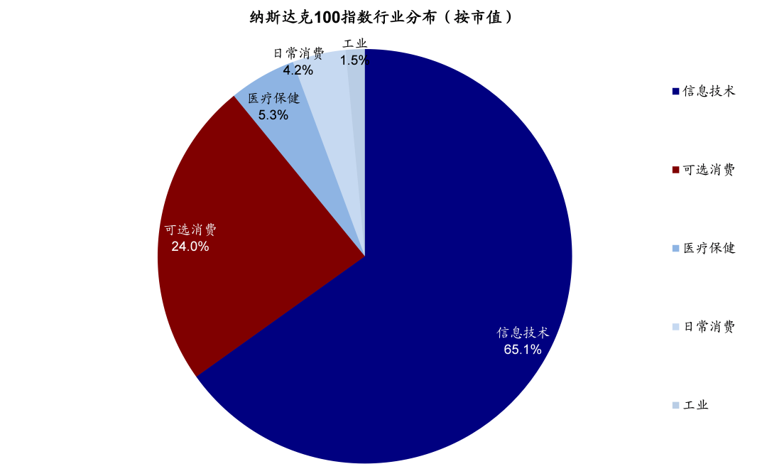 中金:恒生科技指数代表中国新经济核心资产和龙头 具备长期投资价值