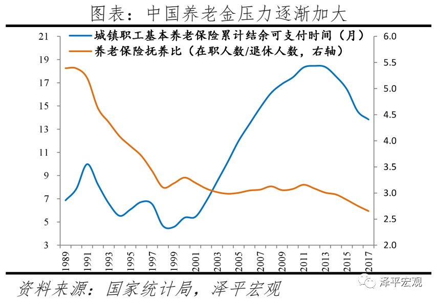 任泽平:对放开三孩政策的几点思考