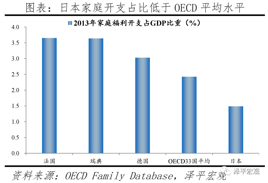 任泽平:对放开三孩政策的几点思考