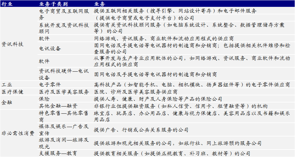 中金:恒生科技指数代表中国新经济核心资产和龙头 具备长期投资价值
