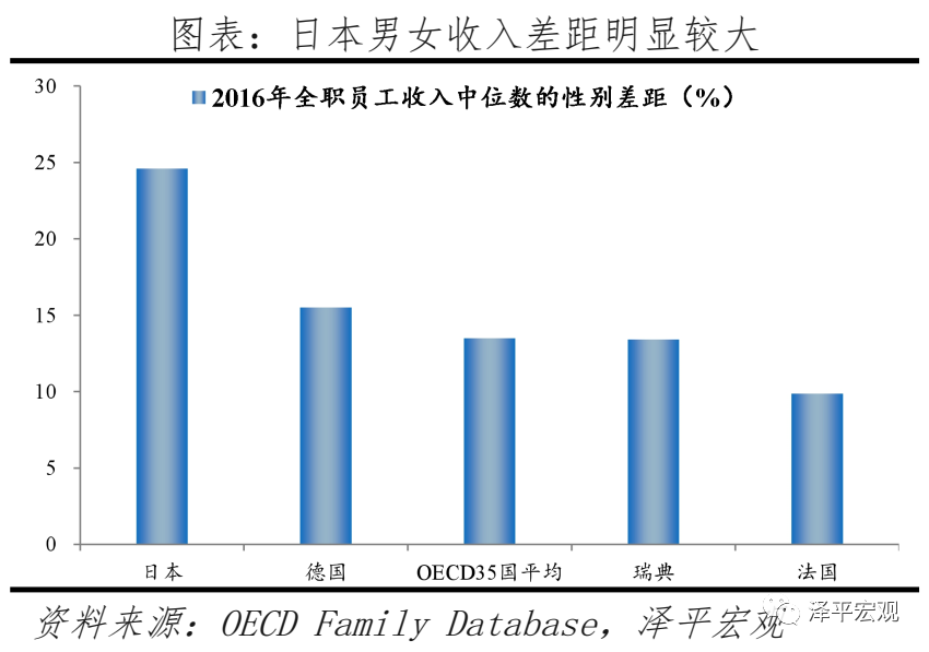 任泽平:对放开三孩政策的几点思考