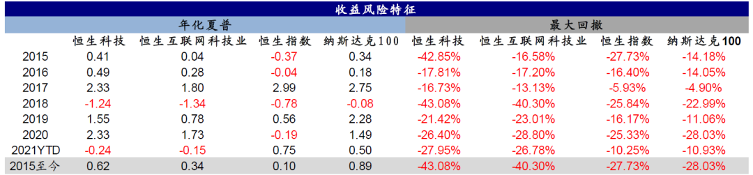 中金:恒生科技指数代表中国新经济核心资产和龙头 具备长期投资价值