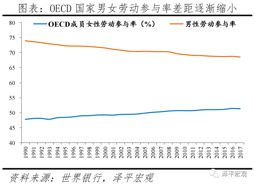 任泽平:对放开三孩政策的几点思考