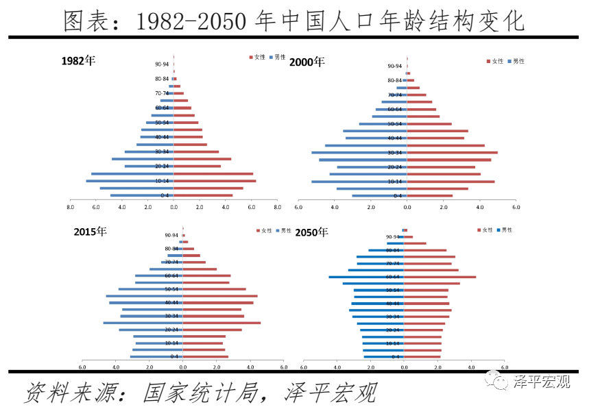 任泽平:对放开三孩政策的几点思考
