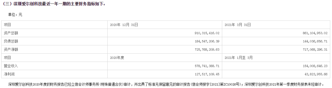 年内累计涨幅超500%!现代牙科持续拉升涨超20% 续创历史新高