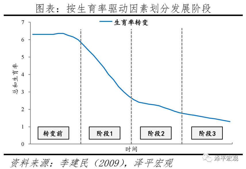 任泽平:对放开三孩政策的几点思考