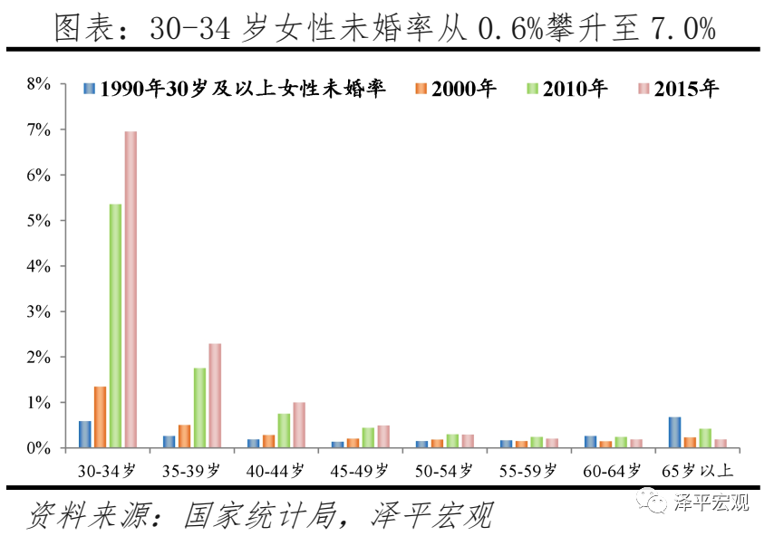 任泽平:对放开三孩政策的几点思考
