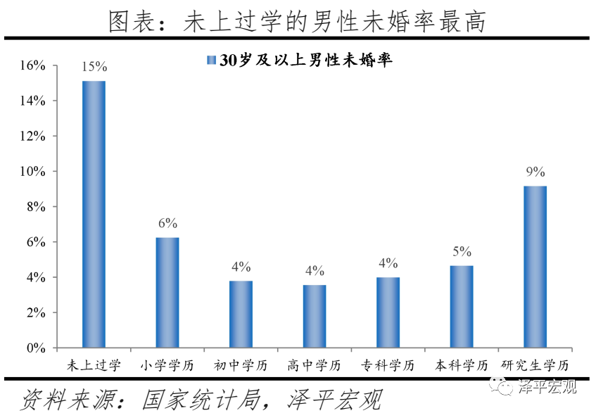 任泽平:对放开三孩政策的几点思考