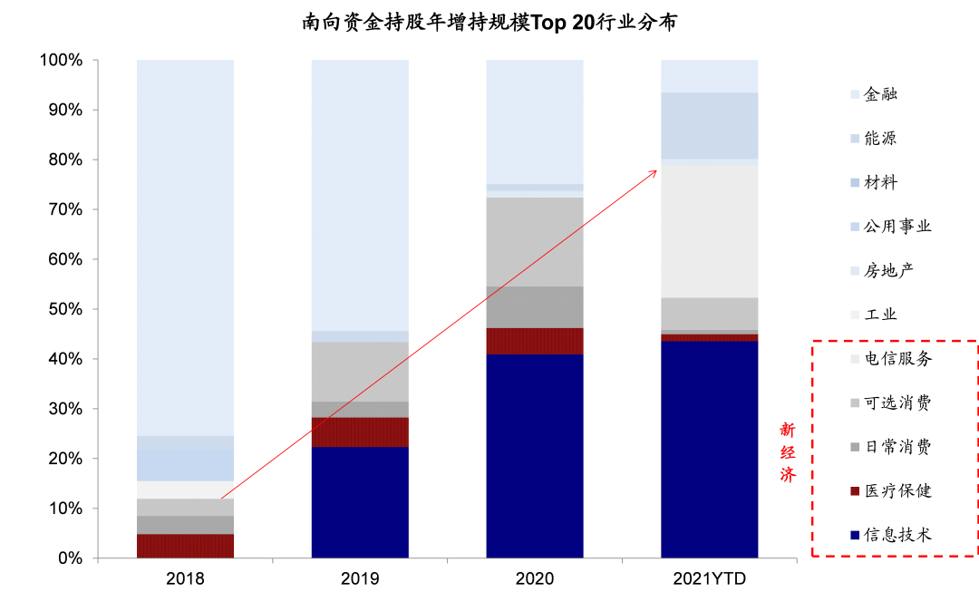 中金:恒生科技指数代表中国新经济核心资产和龙头 具备长期投资价值