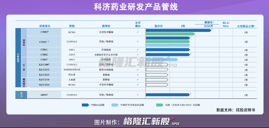 IPO前夕 高瓴突击入股这家公司