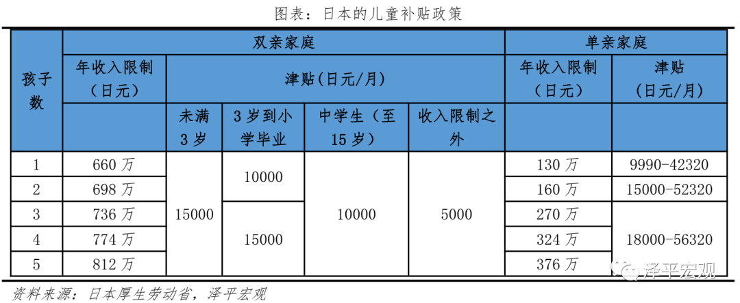 任泽平:对放开三孩政策的几点思考
