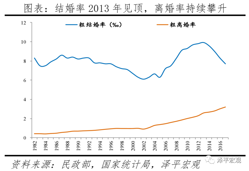 任泽平:对放开三孩政策的几点思考