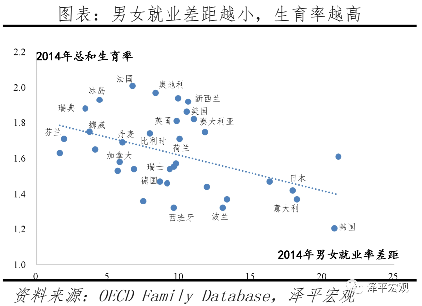 任泽平:对放开三孩政策的几点思考
