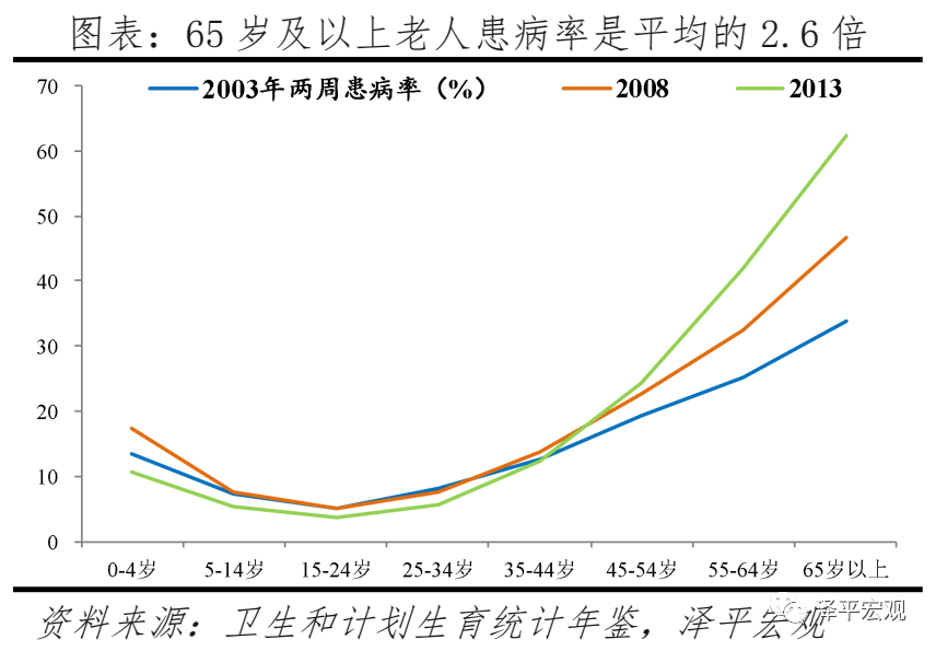 任泽平:对放开三孩政策的几点思考