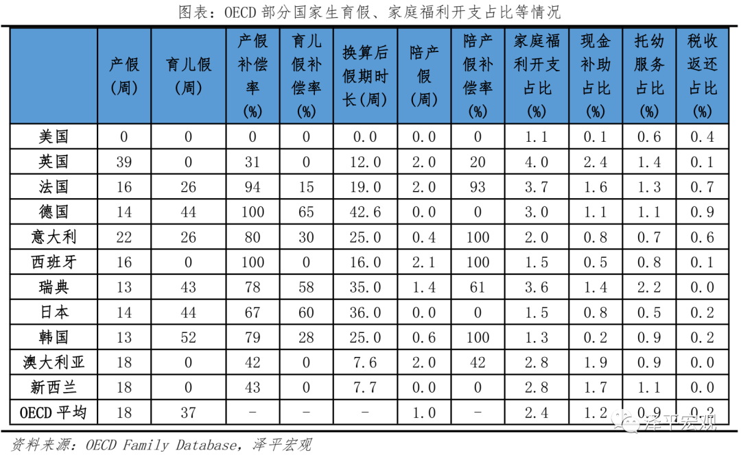 任泽平:对放开三孩政策的几点思考