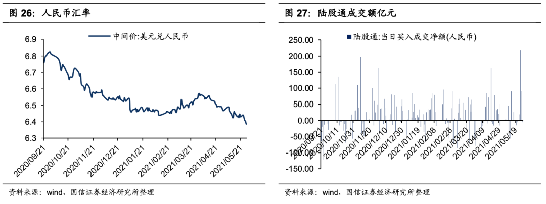 国信港股6月投资策略:科技、金融、顺周期有望受益 A股、港股的估值整体并不高