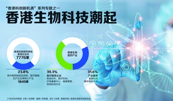 香港生物科技潮起:“最慷慨的投资人”与“最好的上市地”