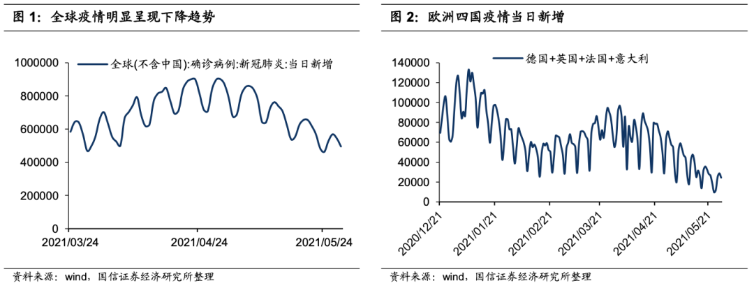国信港股6月投资策略:科技、金融、顺周期有望受益 A股、港股的估值整体并不高