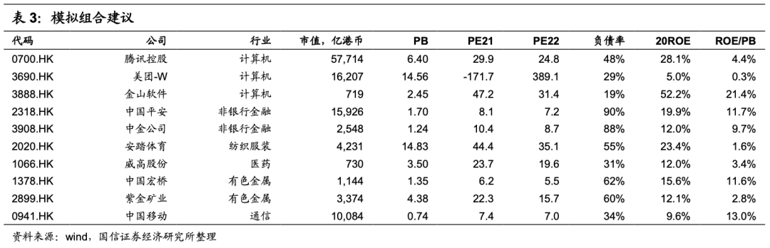 国信港股6月投资策略:科技、金融、顺周期有望受益 A股、港股的估值整体并不高