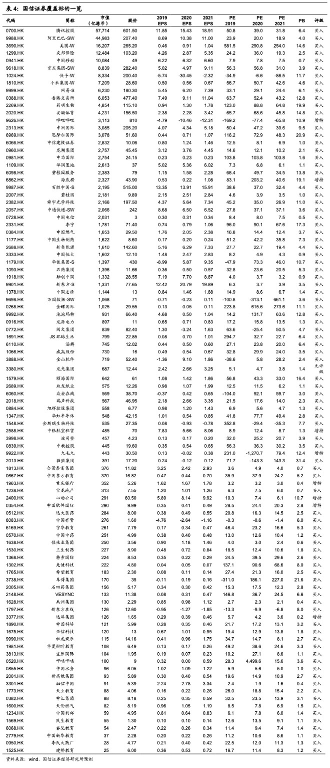 国信港股6月投资策略:科技、金融、顺周期有望受益 A股、港股的估值整体并不高