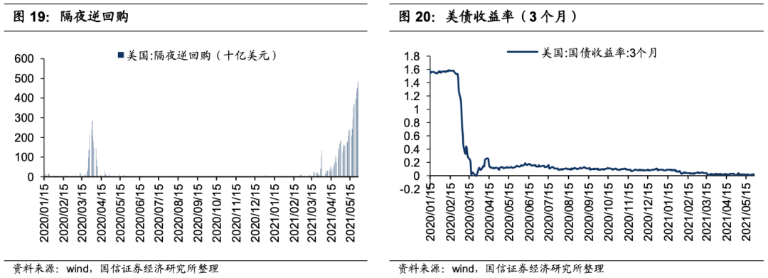国信港股6月投资策略:科技、金融、顺周期有望受益 A股、港股的估值整体并不高