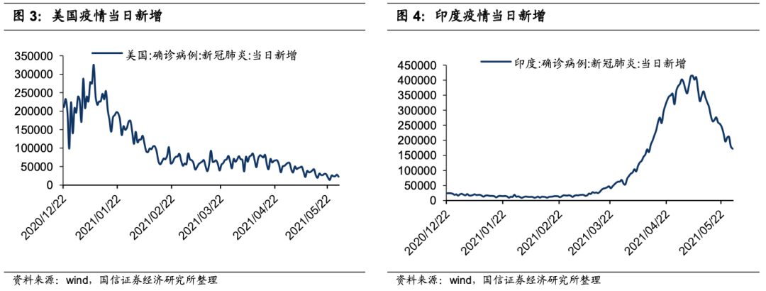 国信港股6月投资策略:科技、金融、顺周期有望受益 A股、港股的估值整体并不高