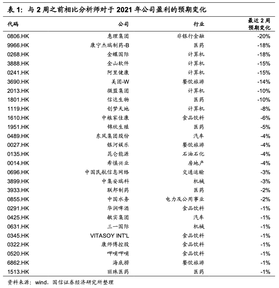 国信港股6月投资策略:科技、金融、顺周期有望受益 A股、港股的估值整体并不高