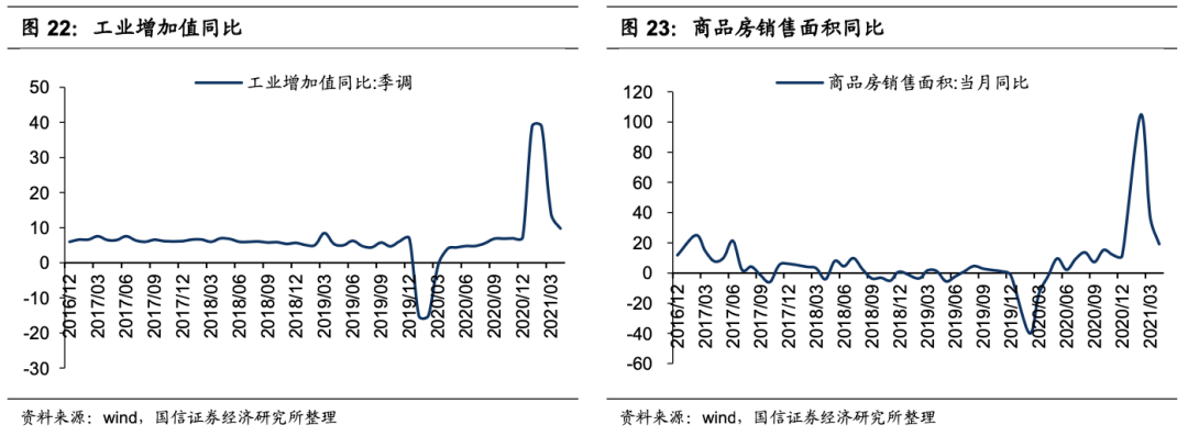 国信港股6月投资策略:科技、金融、顺周期有望受益 A股、港股的估值整体并不高