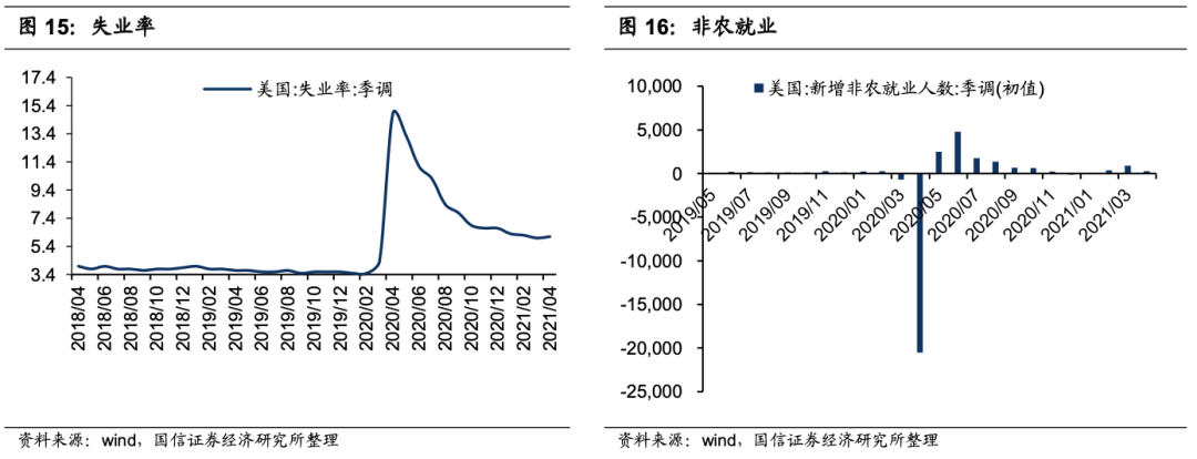 国信港股6月投资策略:科技、金融、顺周期有望受益 A股、港股的估值整体并不高