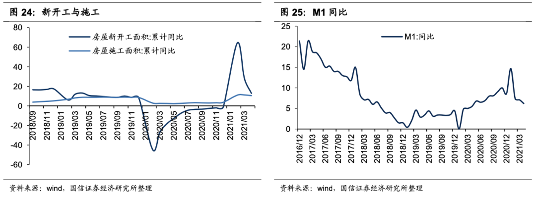 国信港股6月投资策略:科技、金融、顺周期有望受益 A股、港股的估值整体并不高