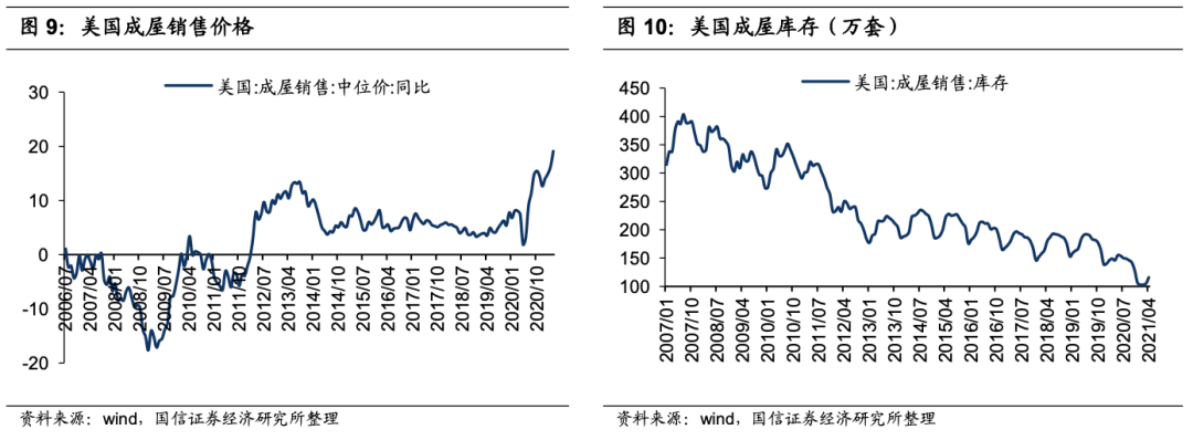 国信港股6月投资策略:科技、金融、顺周期有望受益 A股、港股的估值整体并不高