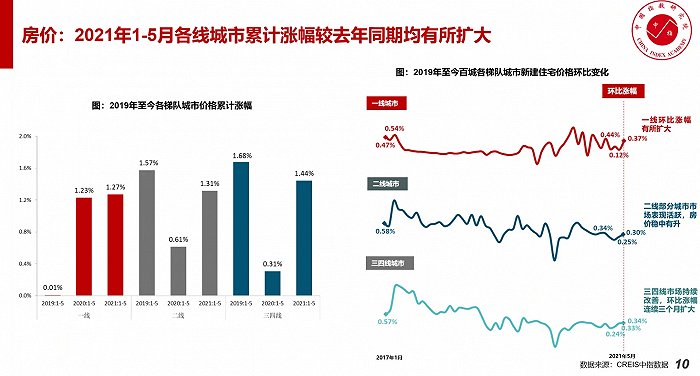 集中供地后楼市热度高 碧万恒销售总额已近万亿
