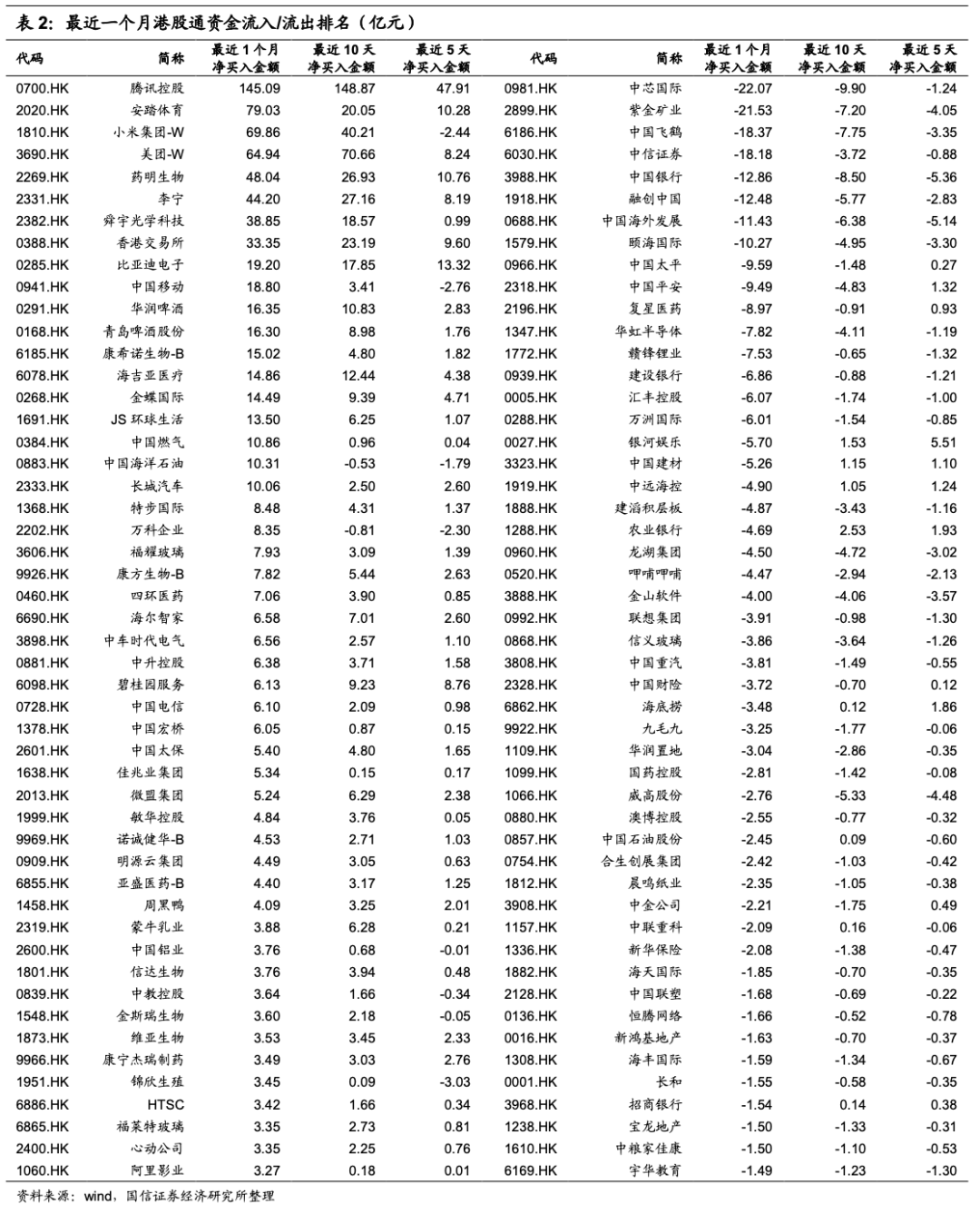 国信港股6月投资策略:科技、金融、顺周期有望受益 A股、港股的估值整体并不高