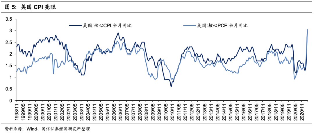 国信港股6月投资策略:科技、金融、顺周期有望受益 A股、港股的估值整体并不高