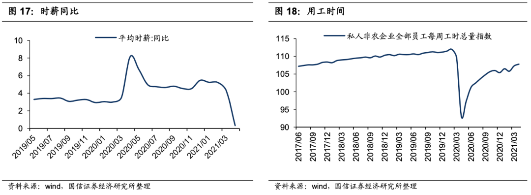 国信港股6月投资策略:科技、金融、顺周期有望受益 A股、港股的估值整体并不高
