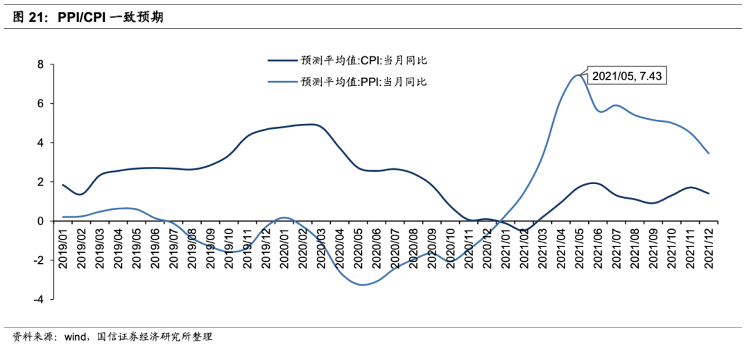 国信港股6月投资策略:科技、金融、顺周期有望受益 A股、港股的估值整体并不高