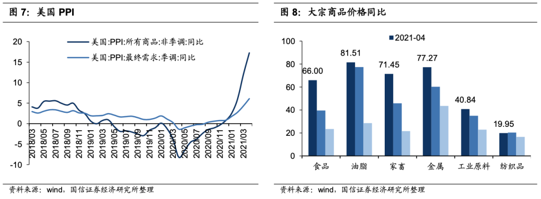 国信港股6月投资策略:科技、金融、顺周期有望受益 A股、港股的估值整体并不高