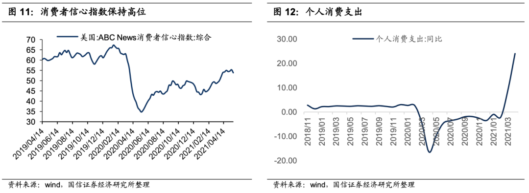 国信港股6月投资策略:科技、金融、顺周期有望受益 A股、港股的估值整体并不高