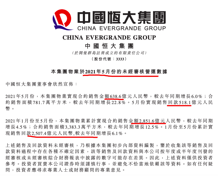 中国恒大午后短线跳水 跌幅一度扩大至5%