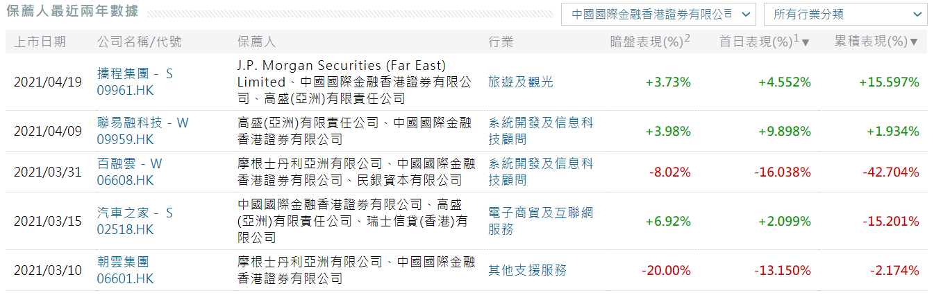 时代天使有肉吃?被低估的千亿市场龙头