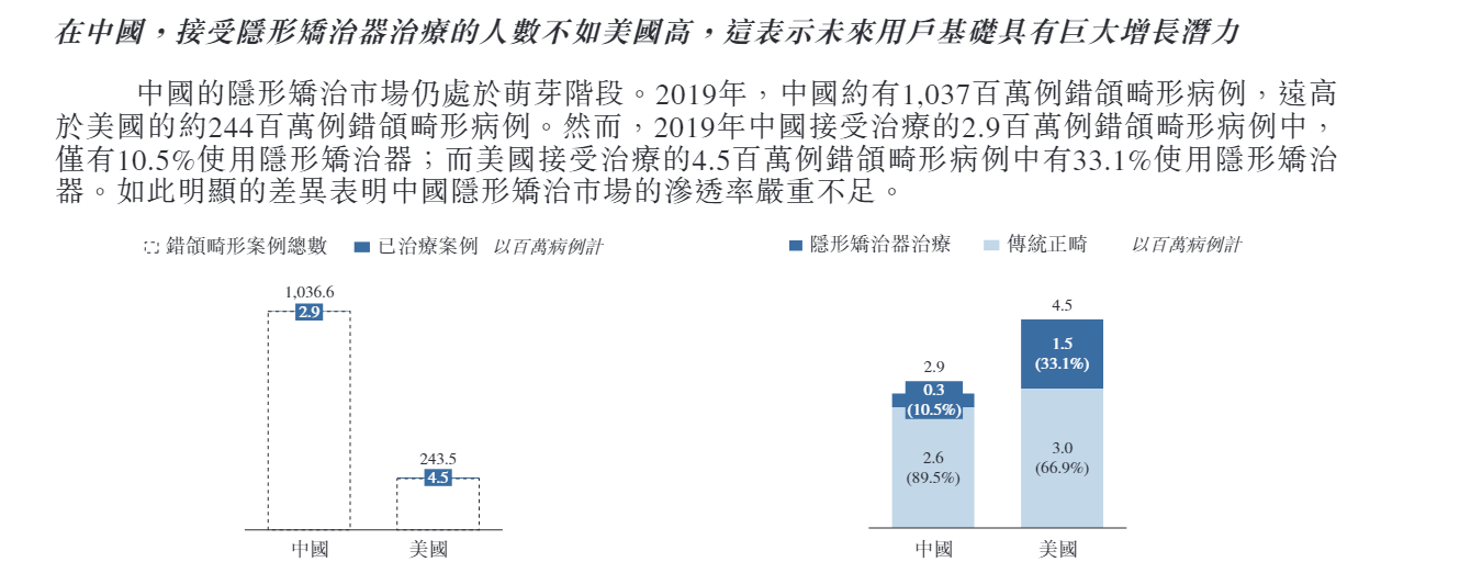 时代天使有肉吃?被低估的千亿市场龙头