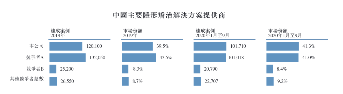 时代天使有肉吃?被低估的千亿市场龙头