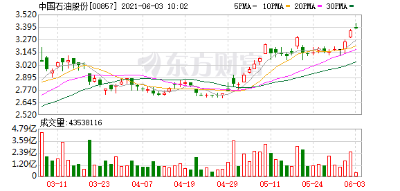 恒指小幅高开 港股石油股高开 吉利汽车涨2.1%