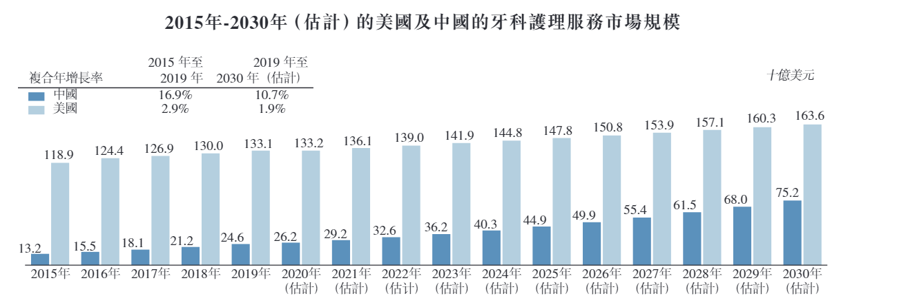 时代天使有肉吃?被低估的千亿市场龙头