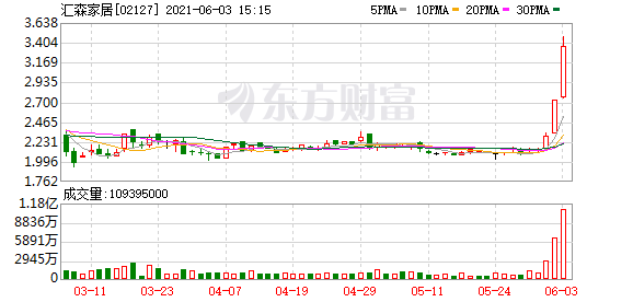 港股盘中机会:这只股大涨25%!7个交易日股价近乎翻倍
