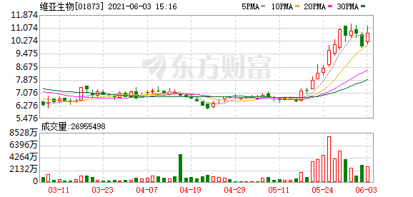 港股盘中机会:这只股大涨25%!7个交易日股价近乎翻倍