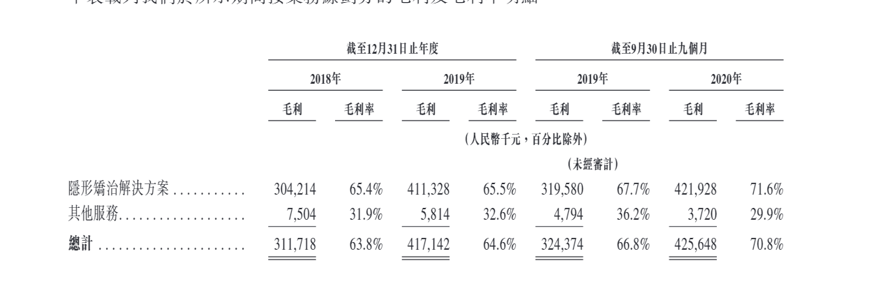 时代天使有肉吃?被低估的千亿市场龙头