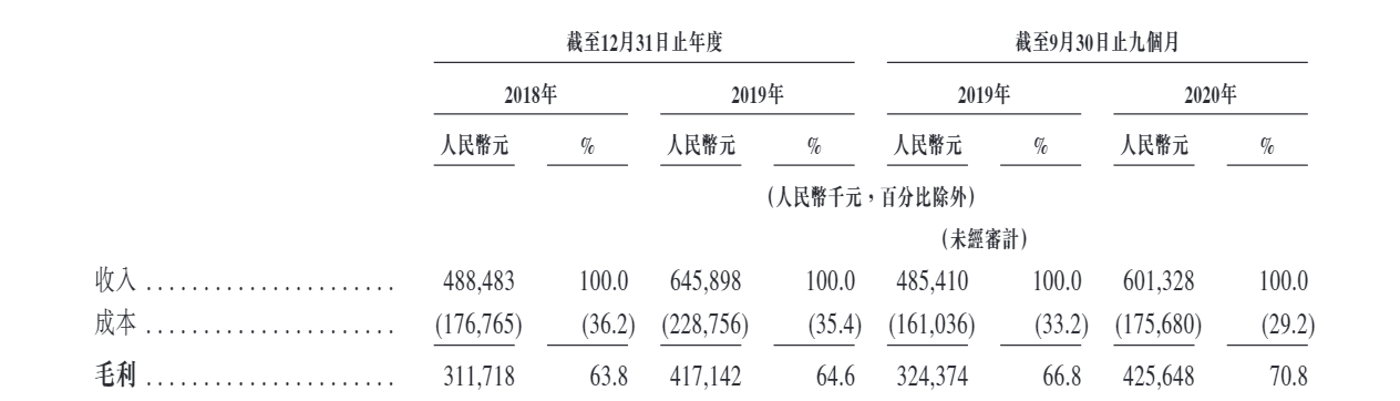 时代天使有肉吃?被低估的千亿市场龙头